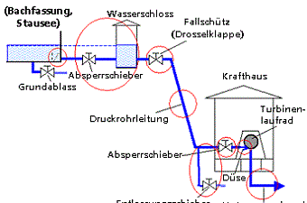Einlaufbauwerk
